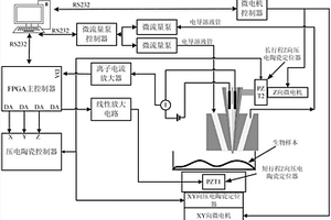 液滴型掃描離子電導(dǎo)顯微鏡及其探針和掃描方法