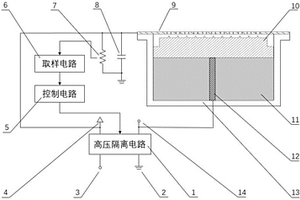 離子液體推力器的自中和裝置