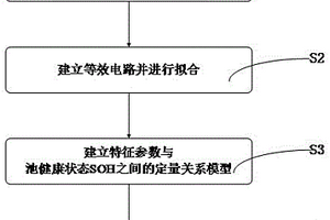 電池狀態(tài)評價方法及裝置