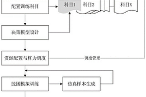 地外星表危險場景脫困策略學(xué)習(xí)訓(xùn)練系統(tǒng)與方法