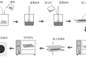 用于機器人觸覺傳感器的壓阻橡膠復合材料及其制備方法