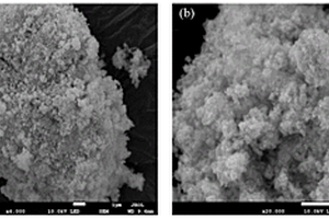 Bi<Sub>4</Sub>O<Sub>5</Sub>Br<Sub>2</Sub>光催化材料的制備方法