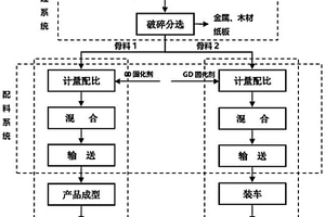 免蒸養(yǎng)建材產(chǎn)品的組合物及其制備方法和應(yīng)用