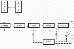 基于飛秒激光技術的QCM晶振片修頻方法