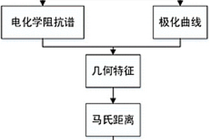 基于幾何特征提取方法和馬氏距離相結(jié)合的質(zhì)子交換膜燃料電池健康狀態(tài)評估方法