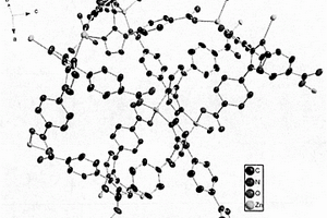 鋅配合物合成及作為熒光探針、鐵電材料的應(yīng)用