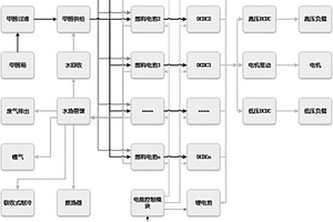 車(chē)載甲醇燃料電池管理系統(tǒng)及方法