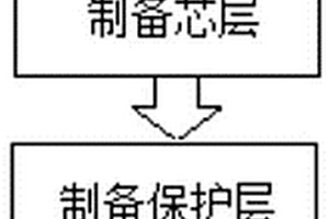 深紫外平面光波導(dǎo)制作方法