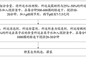 防霉漆及其制備方法