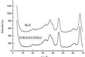 中孔含硅的氧化鋁材料及其制備方法