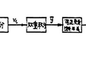 比例、微分、雙重積分脈沖調(diào)節(jié)器