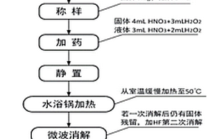 消解低品質(zhì)煤的方法