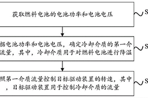 燃料電池溫度控制方法和裝置、電子設(shè)備和存儲(chǔ)介質(zhì)