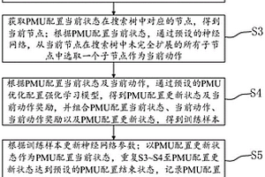 電力系統(tǒng)PMU優(yōu)化配置方法、系統(tǒng)、設(shè)備及存儲介質(zhì)