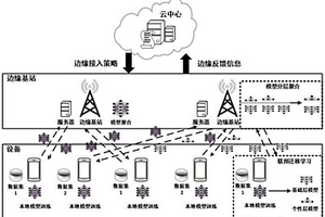 高能效的聚類聯(lián)邦邊緣學(xué)習(xí)策略生成方法和裝置