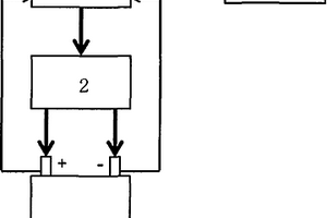 鋰離子電池健康狀態(tài)估算系統(tǒng)及使用該系統(tǒng)對鋰離子電池健康狀態(tài)估算的方法