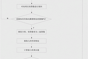 輸送帶縱向撕裂故障在線檢測方法