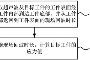 工件狀態(tài)檢測(cè)方法及裝置