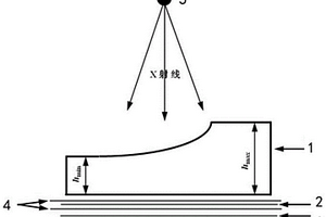 變厚度鈦合金構(gòu)件的雙膠片射線照相檢測(cè)方法