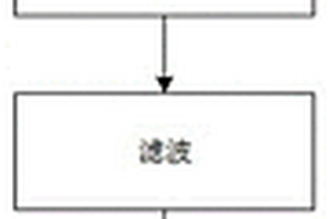 用于強(qiáng)弱磁檢測(cè)的材料力磁特性參數(shù)確定方法