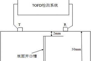 基于波型轉(zhuǎn)換的TOFD近表面盲區(qū)缺陷定位檢測(cè)方法