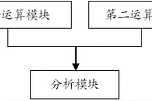 單透鏡型自動(dòng)檢測(cè)晶片基底二維形貌和溫度的裝置