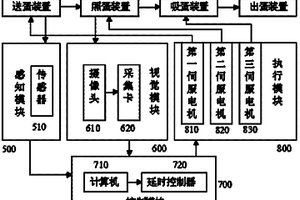 孵化蛋品質(zhì)在線自動(dòng)檢測(cè)分選設(shè)備