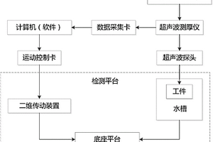 組件鋯條厚度檢測系統(tǒng)