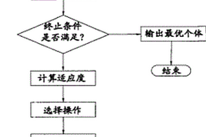 基于結(jié)構(gòu)振動(dòng)的海洋平臺整體無損檢測方法