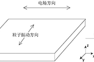 用于超聲導(dǎo)波檢測焊縫的收發(fā)一體式陣列傳感器的設(shè)計(jì)