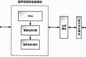 便攜式超聲相控陣檢測成像系統(tǒng)