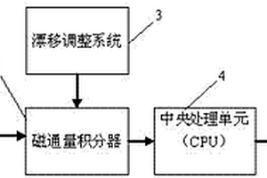 鍋爐用奧氏體不銹鋼彎管內(nèi)鐵磁性物沉積量檢測裝置