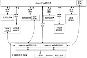 SpaceWire網(wǎng)絡(luò)接口旁路檢測裝置