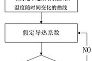 檢測(cè)地下連續(xù)墻成墻質(zhì)量的方法