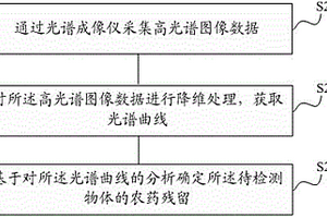 農(nóng)藥殘留的檢測(cè)方法、裝置及系統(tǒng)