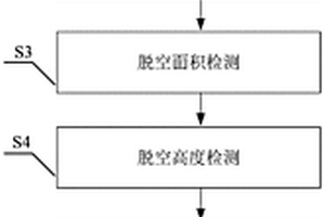 耦合沖擊質(zhì)能法及中子法的鋼殼混凝土脫空檢測(cè)方法