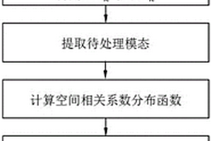 用于金屬內(nèi)部缺陷超聲檢測(cè)信號(hào)的降噪方法