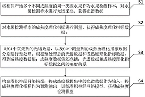 水果成熟度檢測(cè)模型的構(gòu)建方法