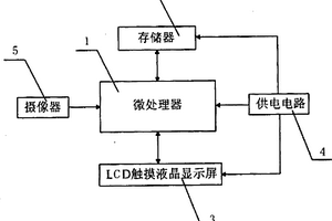 基于皮膚圖像的年齡檢測(cè)儀