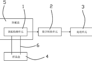 SAWR檢測(cè)摻假油的系統(tǒng)及方法