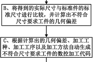 基于電容檢測(cè)技術(shù)的數(shù)控加工代碼自動(dòng)生成方法及系統(tǒng)