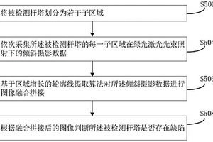 基于綠光激光成像的輸電線路桿塔表面缺陷檢測(cè)方法裝置