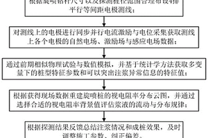 用于旋噴樁成樁效果的實時檢測方法及系統(tǒng)