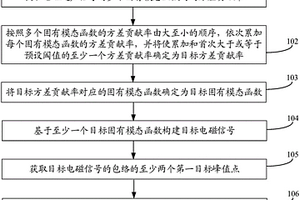 管道壁厚檢測(cè)方法及裝置