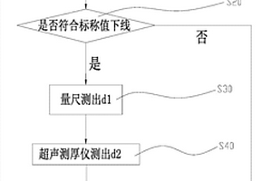 貴金屬制品的快速檢測(cè)方法