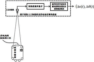 面向光伏電池在線位置檢測(cè)的人工智能圖像識(shí)別方法