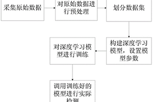 快速檢測呼吸道防護(hù)裝備佩戴安全性的方法