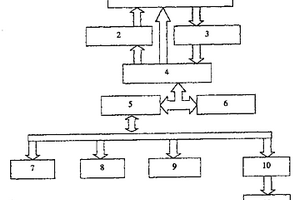 超聲波、渦流和金屬磁記憶復(fù)合檢測(cè)系統(tǒng)