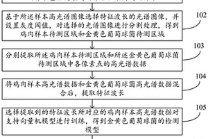 雞肉中金黃色葡萄球菌的檢測(cè)方法及系統(tǒng)