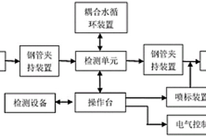 小口徑鋼管超聲波時(shí)域分段成像檢測(cè)方法